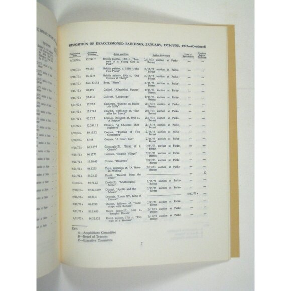The Metropolitan Museum Of Art Report On Art Transactions 1971 to 1973 Paperback - Picture 6 of 8